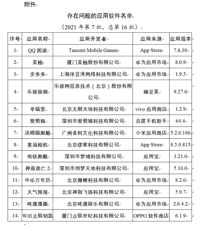 部分企業(yè)彈窗“有令不行、有禁不止”被工信部通報(bào)。圖片來(lái)源:工信部官網(wǎng)截圖