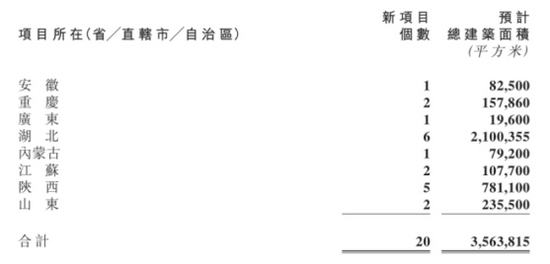 數(shù)據(jù)來源:當(dāng)代置業(yè)2021年財(cái)報(bào)