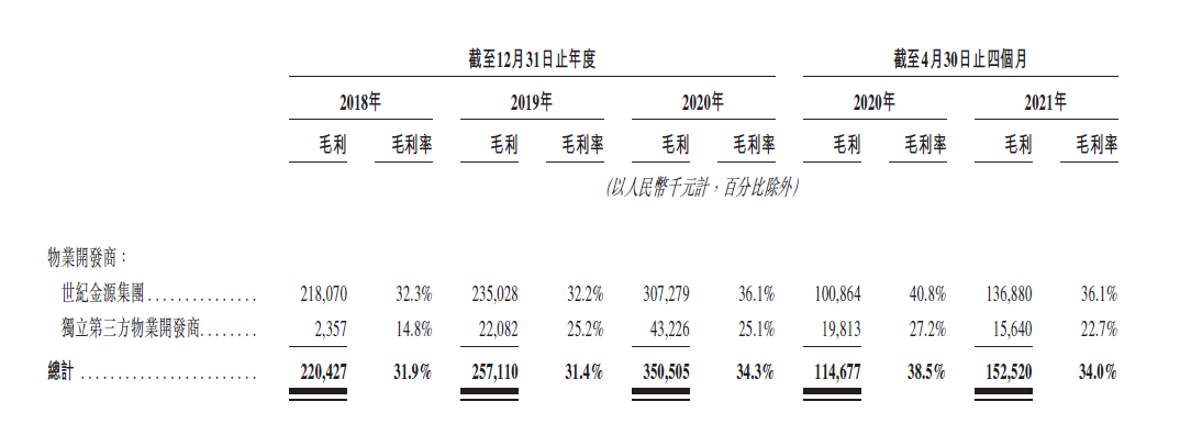 數(shù)據(jù)來源:公司招股說明書