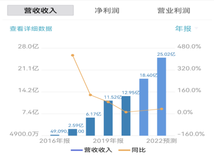 圖源:wind金融