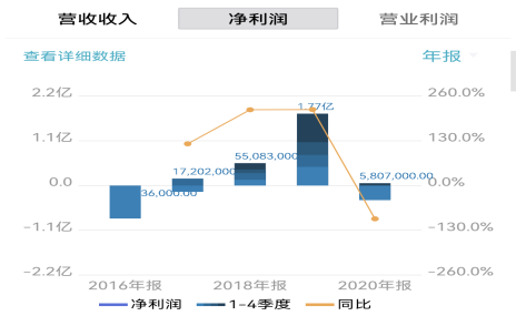 圖源:wind金融