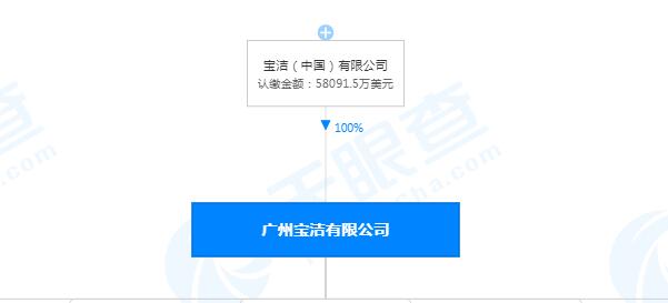 截圖來源:天眼查APP