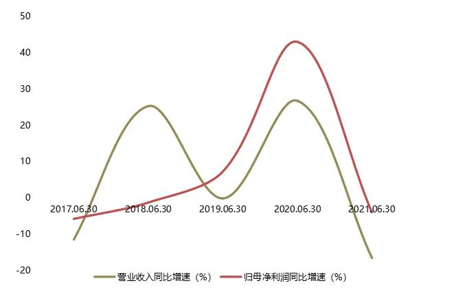 數(shù)據(jù)來源:根據(jù)公開資料整理