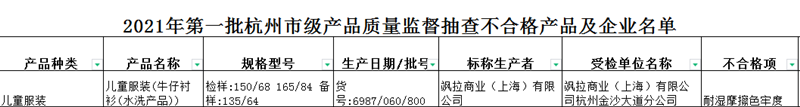 截圖來源:杭州市市場監(jiān)管局網(wǎng)站