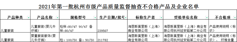 截圖來源:杭州市市場監(jiān)管局網(wǎng)站