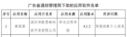 圖片來源:工信部