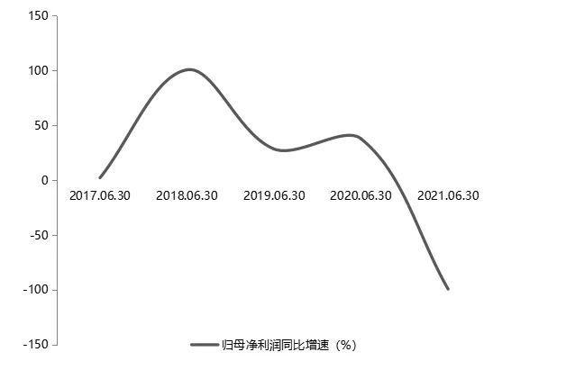 數(shù)據(jù)來源:根據(jù)公開資料整理