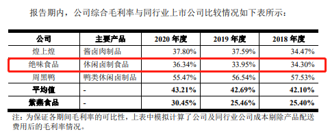 圖源:紫燕食品招股書