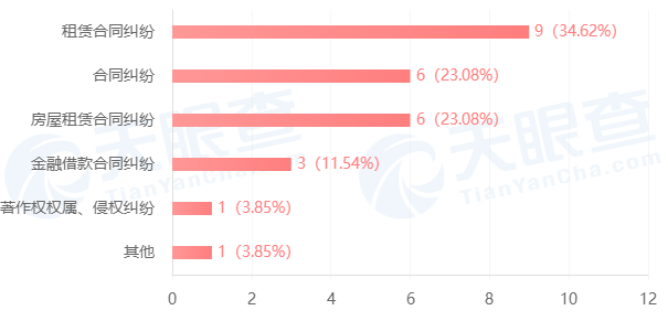 圖源:天眼查