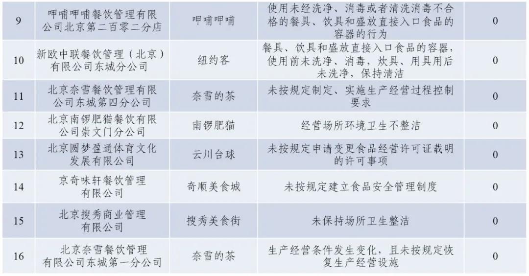 “北京東城市場監(jiān)管”微信號(hào)截圖