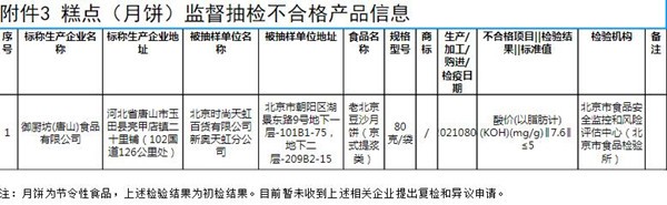 來源:北京市場監(jiān)管局網站