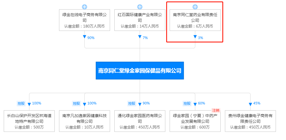 圖片來源:天眼查