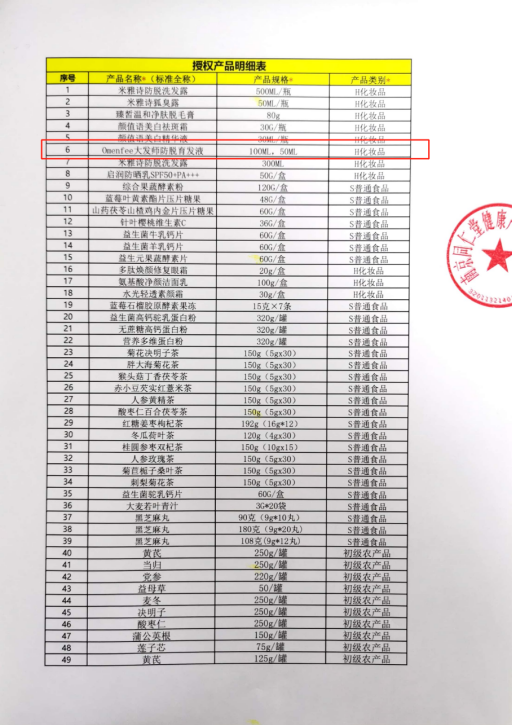 自稱南同健康運(yùn)營中心的渠道經(jīng)理向記者提供的授權(quán)產(chǎn)品明細(xì)截圖