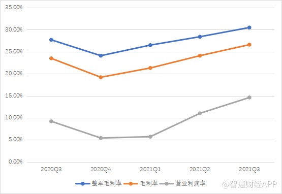 數(shù)據(jù)來源: