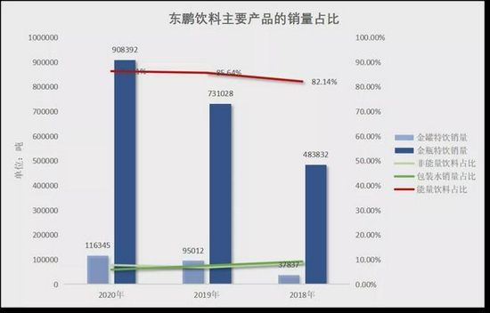 *數(shù)據(jù)源自公司招股書