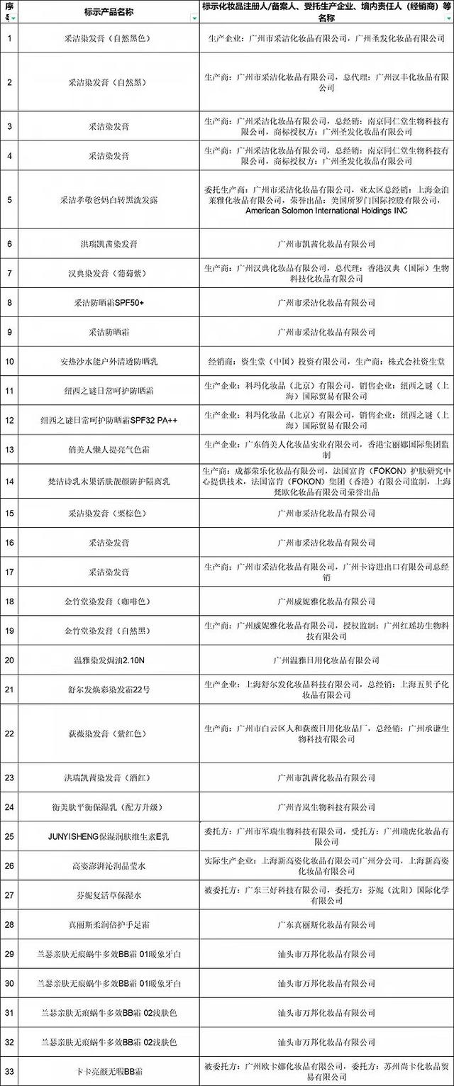 圖/國(guó)家藥品監(jiān)督管理局官網(wǎng)截圖
