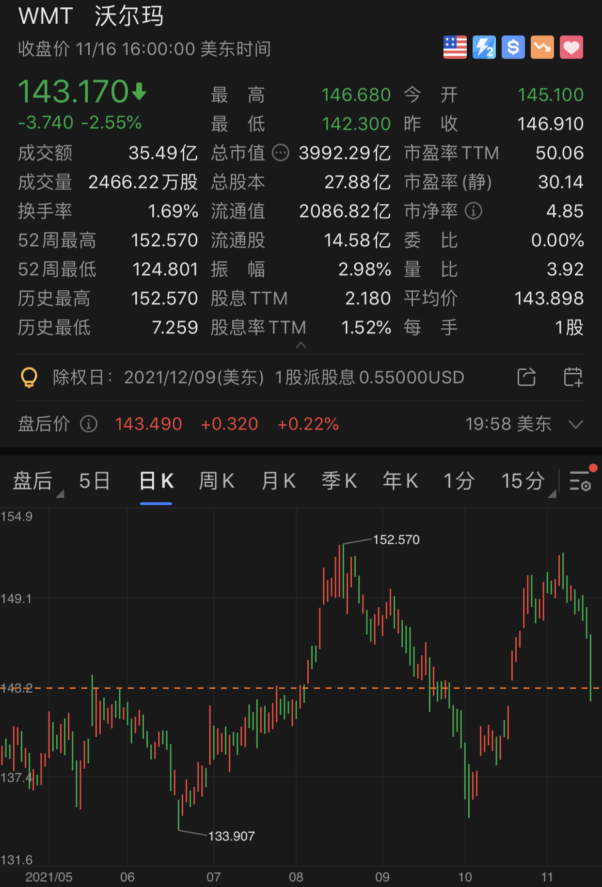 沃爾瑪股價(jià)截圖
