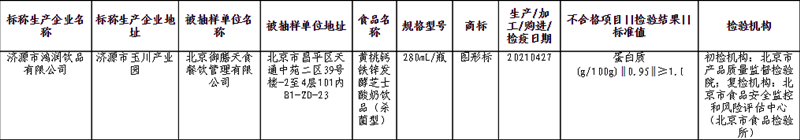 來源:北京市市場監(jiān)管局