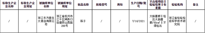 來源:浙江省市場監(jiān)管局