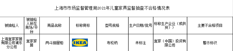 來源:上海市市場監(jiān)管局網(wǎng)站