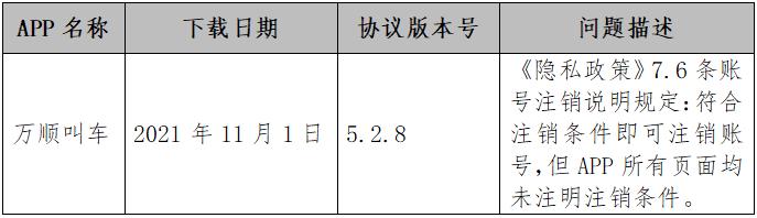 截圖自中消協(xié)報告。