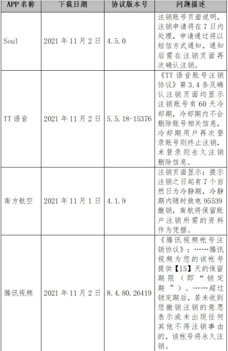 截圖自中消協(xié)報告。