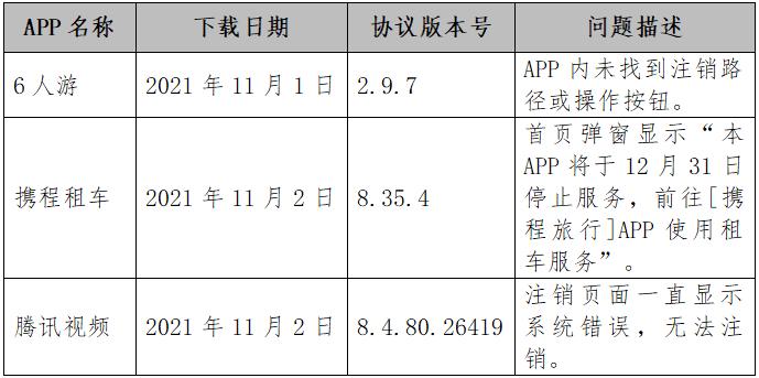 截圖自中消協(xié)報告。