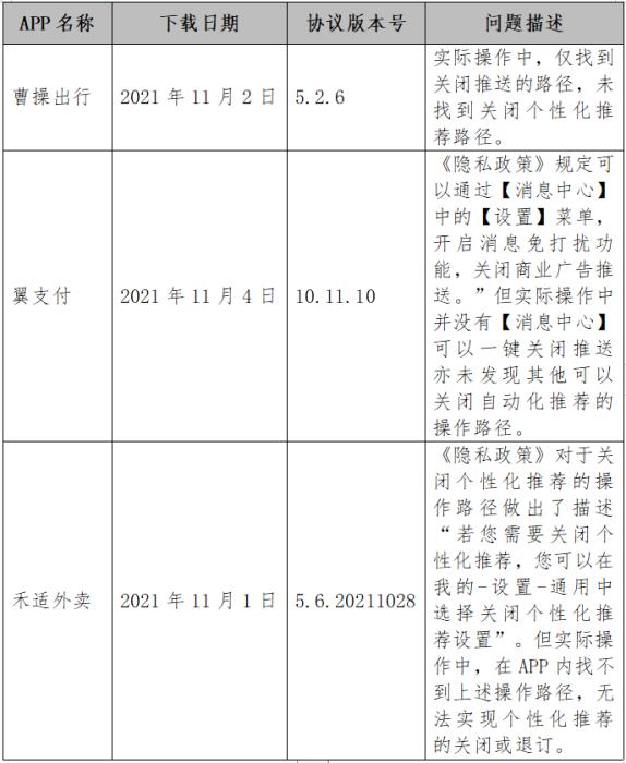 截圖自中消協(xié)報告。