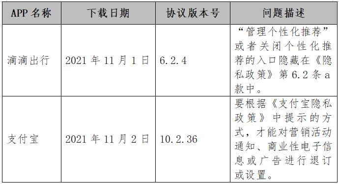 截圖自中消協(xié)報告。