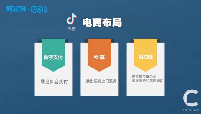 圖源第一財(cái)經(jīng)
