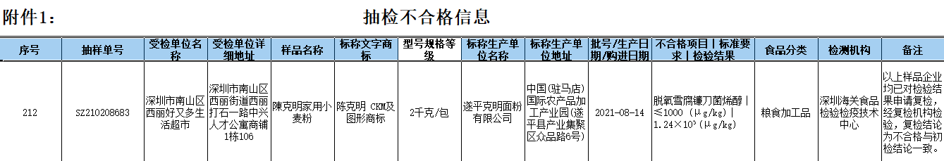圖源:深圳市市場監(jiān)督管理局