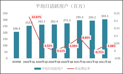 (資料來源:新浪財(cái)經(jīng))