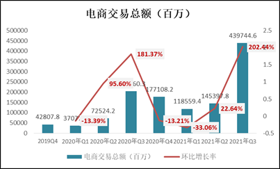 (資料來源:新浪財(cái)經(jīng))
