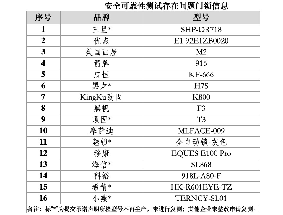 圖片來源:北京市消費(fèi)者協(xié)會提供