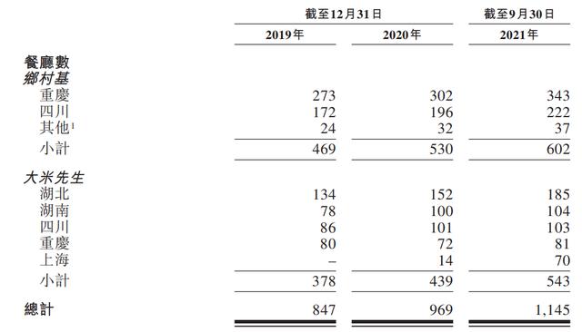招股書截圖