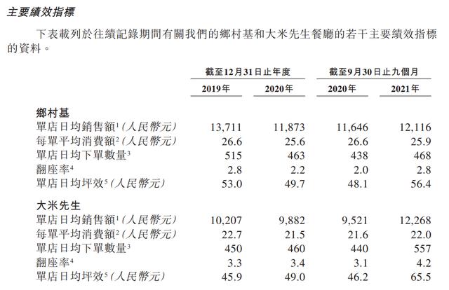 招股書截圖