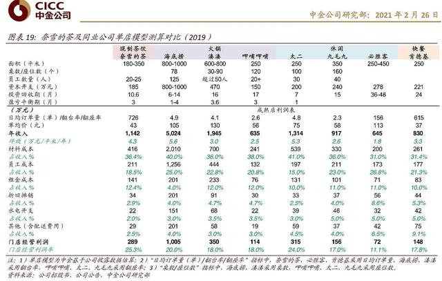 研報(bào)截圖