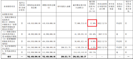 來源:公司公告