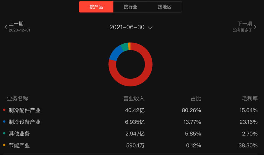 (數(shù)據(jù)來源:同花順)