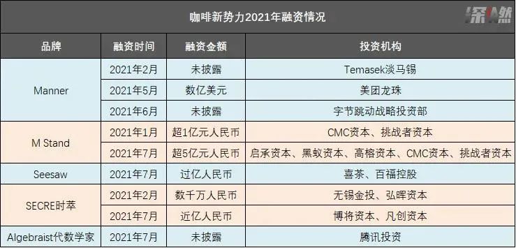 圖源深燃
