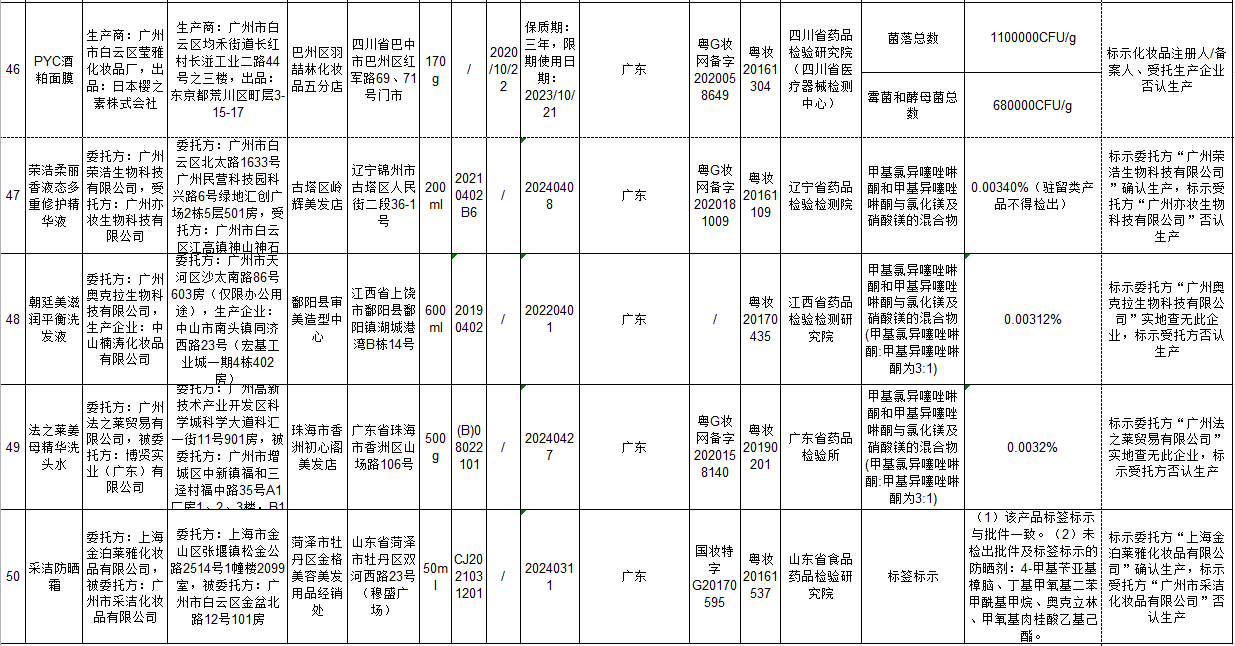 截圖來源:國家藥品監(jiān)督管理局網(wǎng)站
