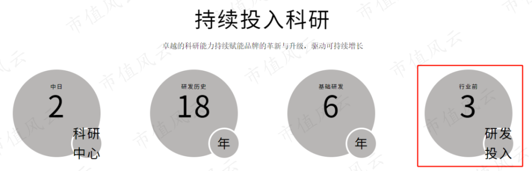 (來源:公司官網(wǎng))