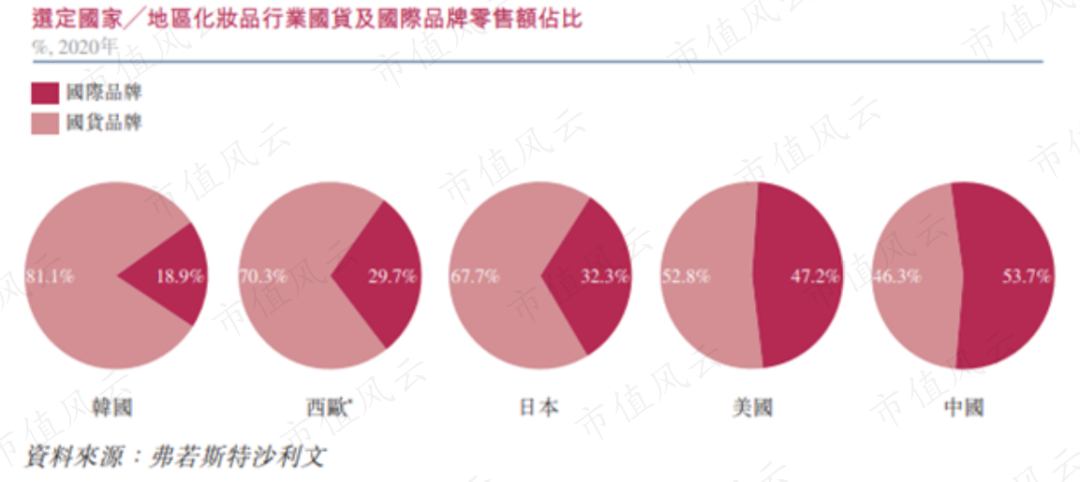 (來源:公司招股書)