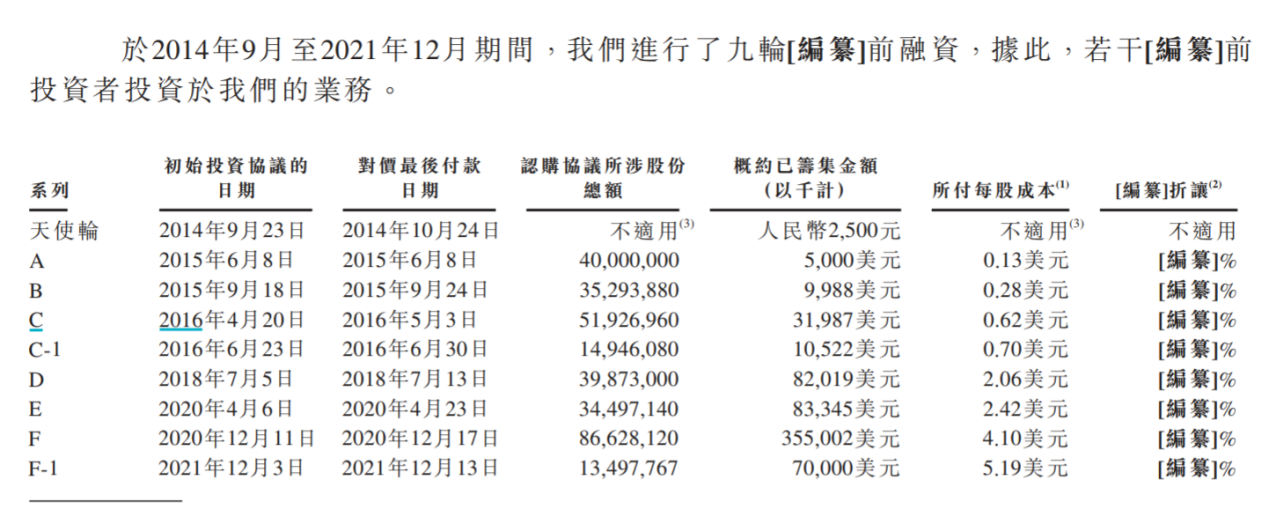 數(shù)據(jù)來源:keep招股書