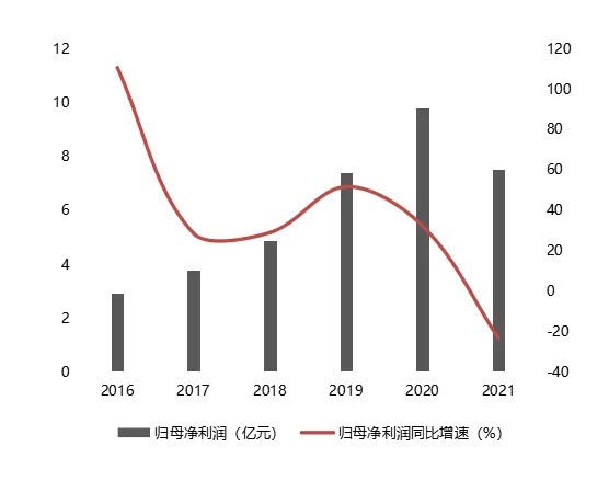 數(shù)據(jù)來源:根據(jù)公開資料整理