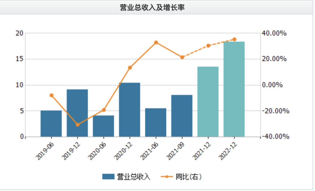 數(shù)據(jù)來源:Wind