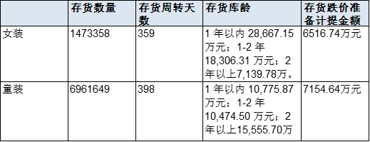 (資料來源:公司年報、新浪財經上市公司研究院)