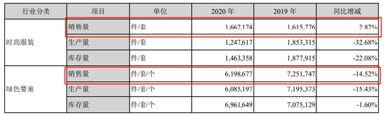 (資料來源:新浪財經上市公司研究院)