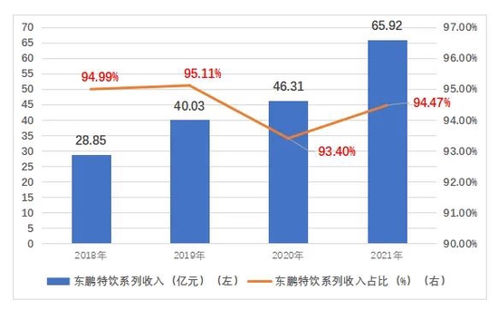 數(shù)據(jù)來(lái)源:公司招股說(shuō)明書(shū)、公司財(cái)報(bào)