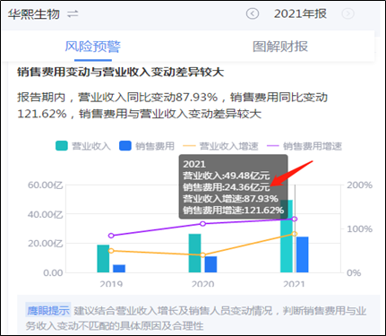 來源:鷹眼財報